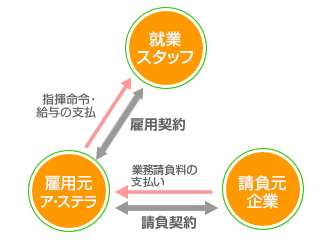 �_��C���[�W